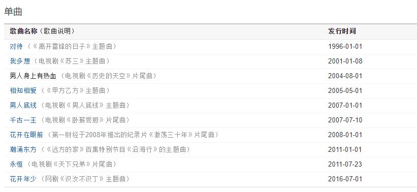 韩磊经纪人(现任经纪人)经纪人电话17052226000（同步微信）_明星家族