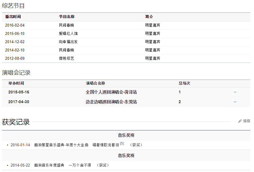 祁隆经纪人电话：170 - 5222 - 6000丨我们直接对接明星本人丨2024-04-29