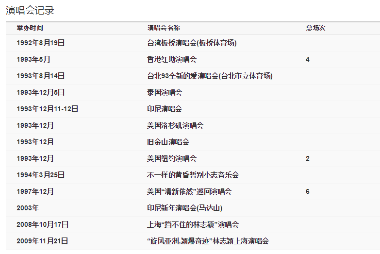 林志颖经纪人电话：170 - 5222 - 6000丨我们直接对接明星本人丨2024-05-04