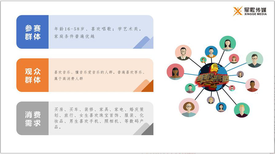 2024年《新歌来啦》这次报名参赛可是完全免费的哦!